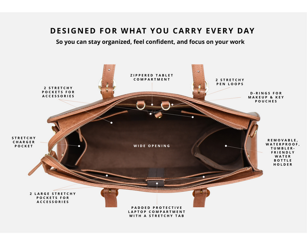 Brown leather bag with features labeled on a white background